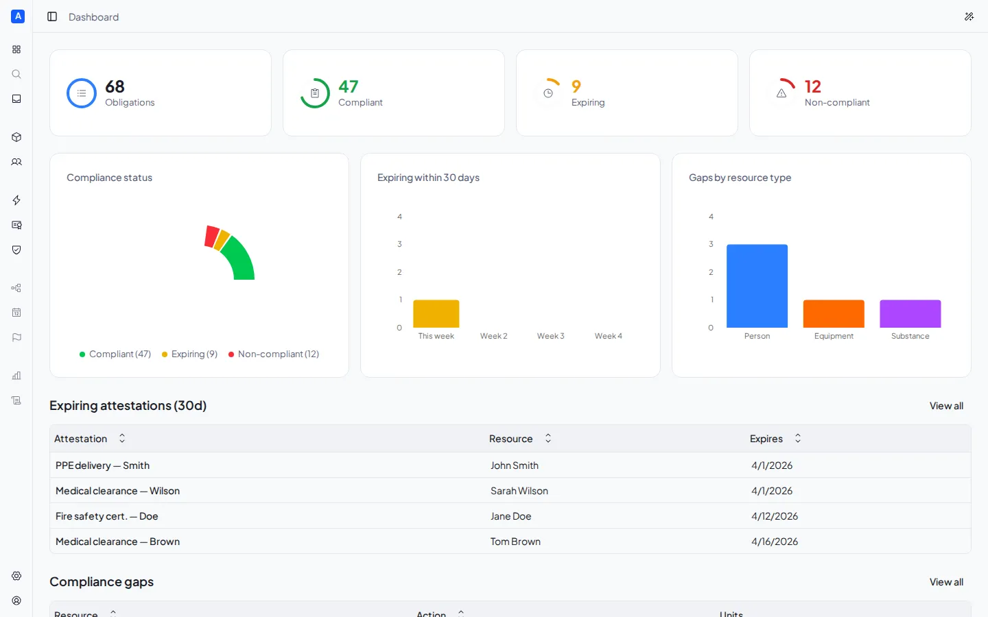 Dashboard
